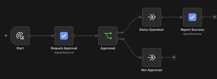 The imported ActionBox approval workflow in n8n 2.38.7